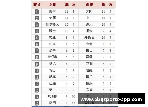 NBA赛季排名分析及球队竞争力评估