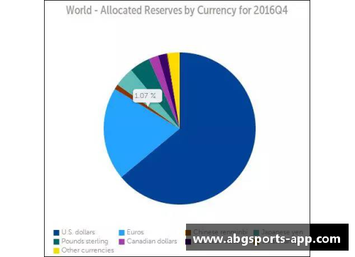 IMF报告显示：一季度人民币外汇储备达2874.6亿美元，占全球外汇储备