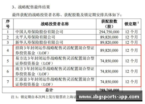 abg欧博官方网球员保险额度分析及其影响因素研究