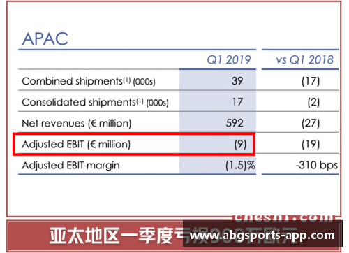 abg欧博官方网一季度华鲁集团新产品销量创单季度最好记录：引领行业潮流，未来可期