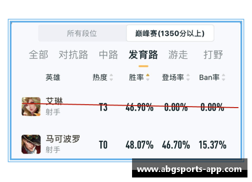 abg欧博官方网2-0!八强诞生_世界前10仅剩1人，头号种子遭爆冷，张之臻太可惜 - 副本